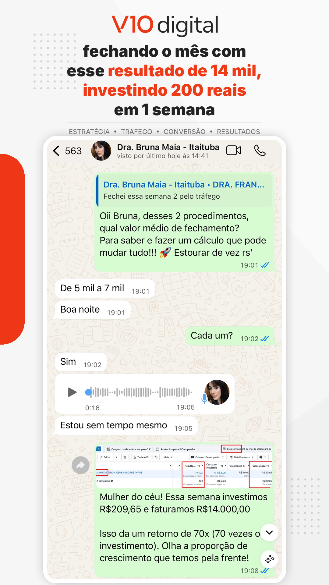 Dra. Bruna Maia · R$ 14 mil em 1 semana com R$ 209 em mídia